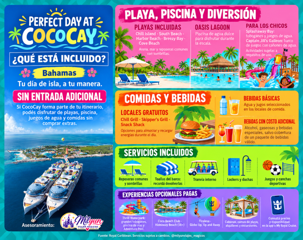 Un día perfecto en CocoCay